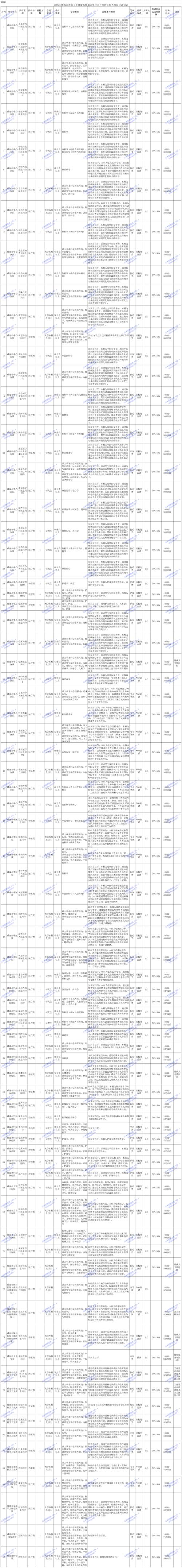 威海市属事业单位招聘_2017年事业单位招聘条件_威海人事考试信息网