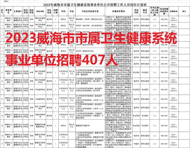 2017年事业单位招聘条件_威海人事考试信息网_威海市属事业单位招聘