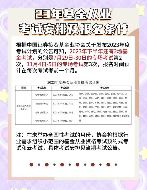 2023年6月基金从业资格考试报名流程_基金从业资格报名入口官网_2023年基金从业资格考试报名入口