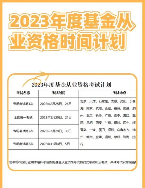 2023年基金从业资格考试报名入口_2023年6月基金从业资格考试报名流程_基金从业资格报名入口官网