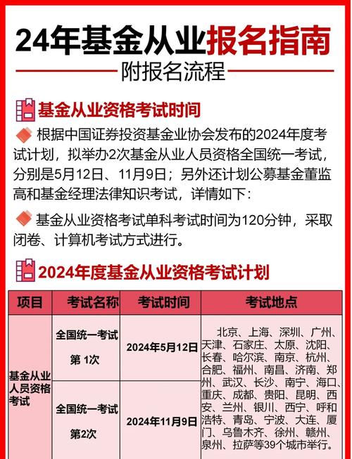 2023年基金从业资格考试报名入口_2023年6月基金从业资格考试报名流程_基金从业资格报名入口官网