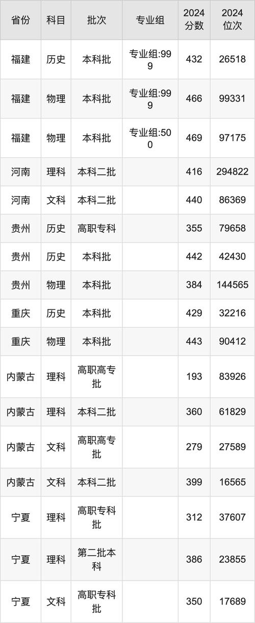 重庆录取分数线_西安翻译学院分数线_西安翻译学院2015年录取分数线