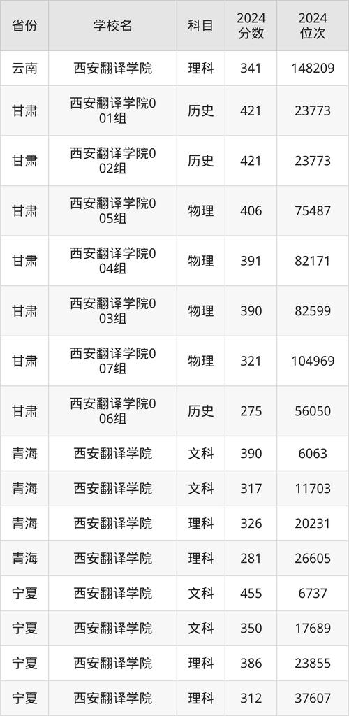 西安翻译学院分数线_重庆录取分数线_西安翻译学院2015年录取分数线