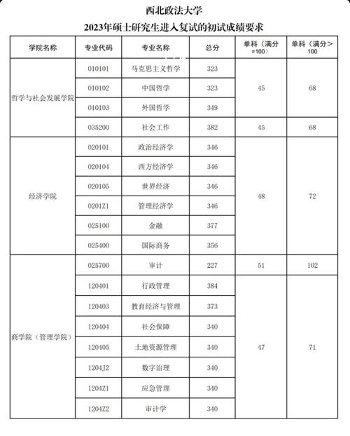 西北政法大学分数线_2024年分数线查询_西北政法大学研究生复试分数线