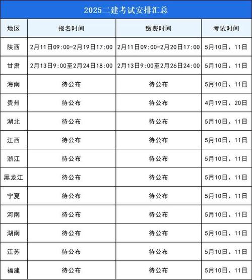 江苏二级建造师报名入口_江苏省二级建造师报名时间_江苏2025二级建造师报名时间