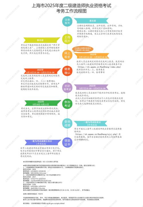 江苏省二级建造师报名时间_江苏二级建造师报名入口_江苏2025二级建造师报名时间