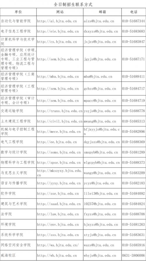 2025北京交通大学研究生复试比例_北京交通大学复试成绩计算方法_北京交通大学研究生分数线