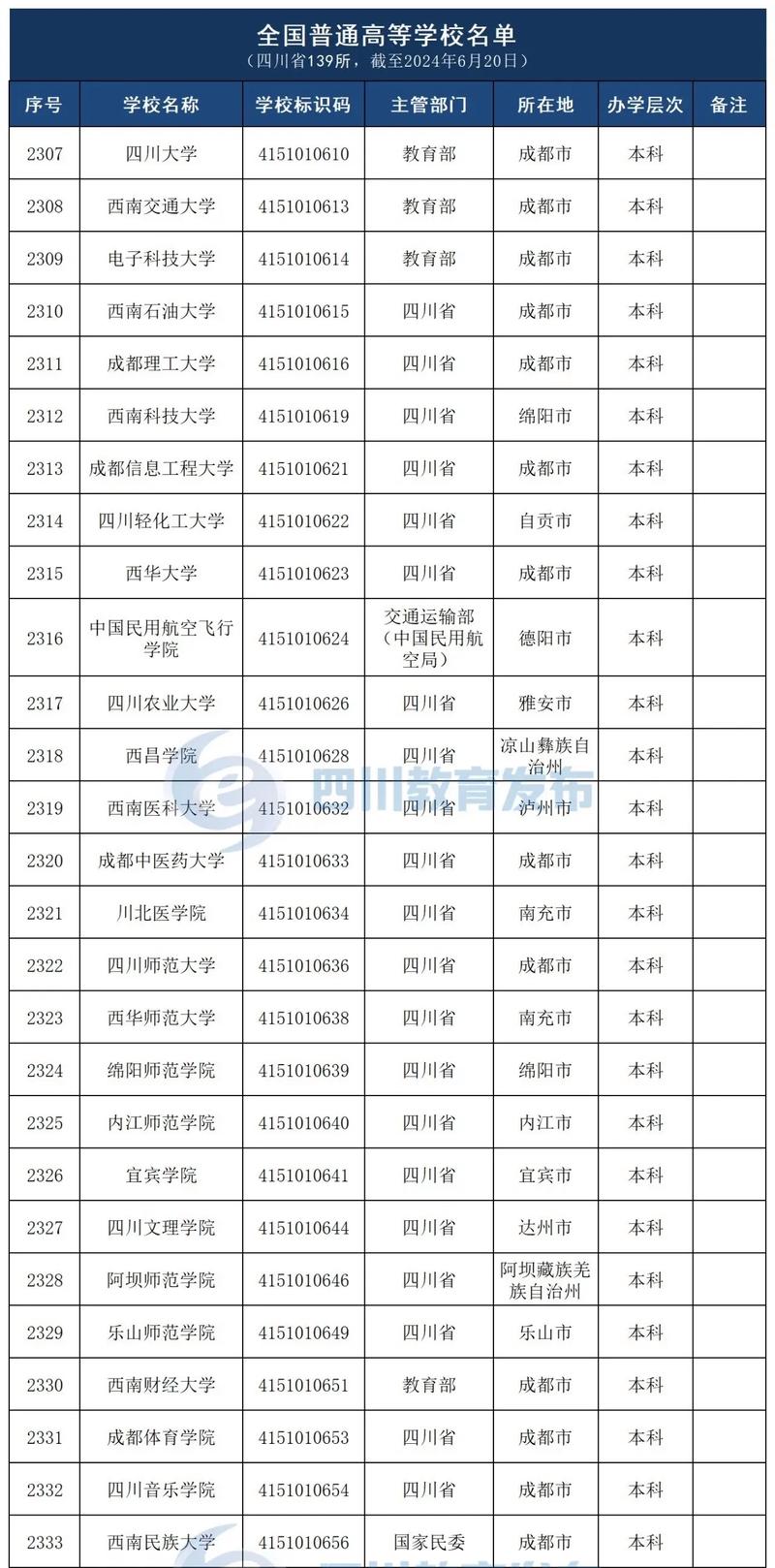 四川省高考成绩单打印时间_小高考成绩查询网站_四川高考成绩查询网站
