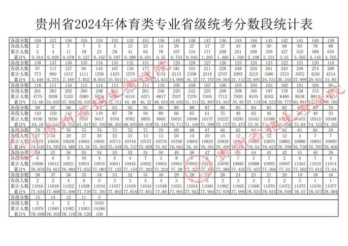 体育特长生录取要求_长春工业大学录取分数线_贵州体育大学录取分数