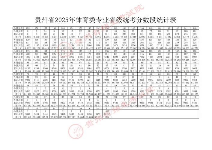 体育特长生录取要求_贵州体育大学录取分数_长春工业大学录取分数线