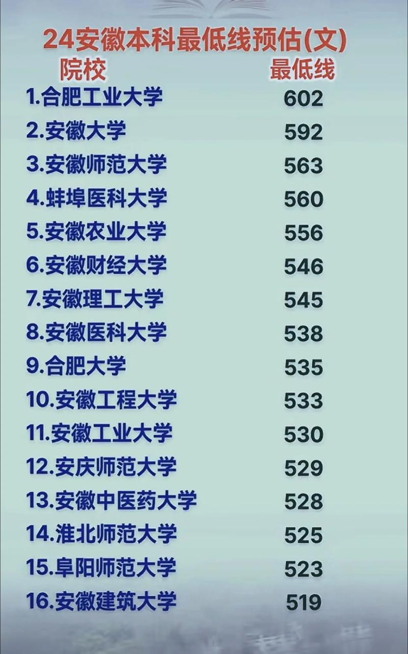 2025安徽高考物理610分冲稳保大学推荐_中央财经大学物理专业录取分数线_安徽财经大学商学院分数线
