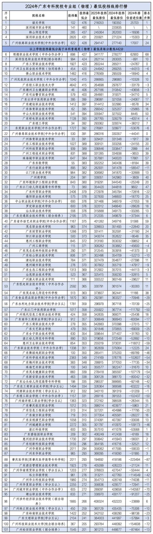 广东高职院校综合竞争力排行榜_广州市番禺区职业技术学校_广东职业教育排名