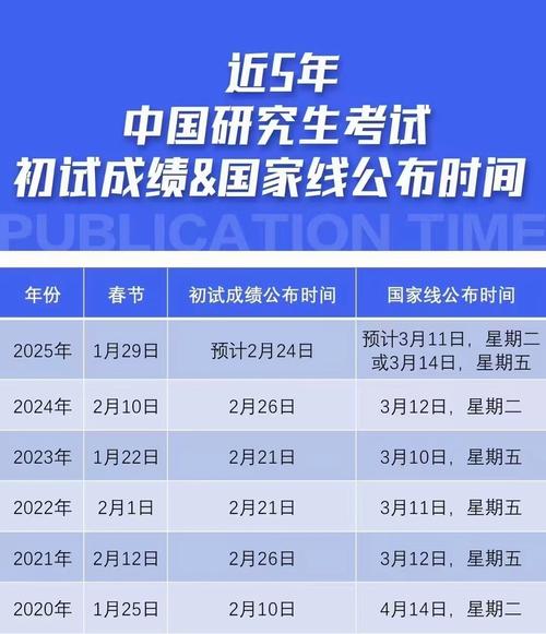 考研成绩什么时候出来一般_2022考研成绩公布时间_2022考研国家线公布时间