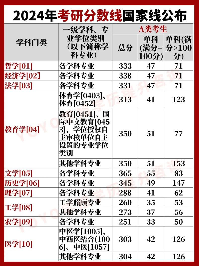 2022考研国家线公布时间_2022考研成绩公布时间_考研成绩什么时候出来一般