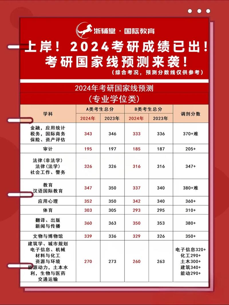 2022考研成绩公布时间_考研成绩什么时候出来一般_2022考研国家线公布时间
