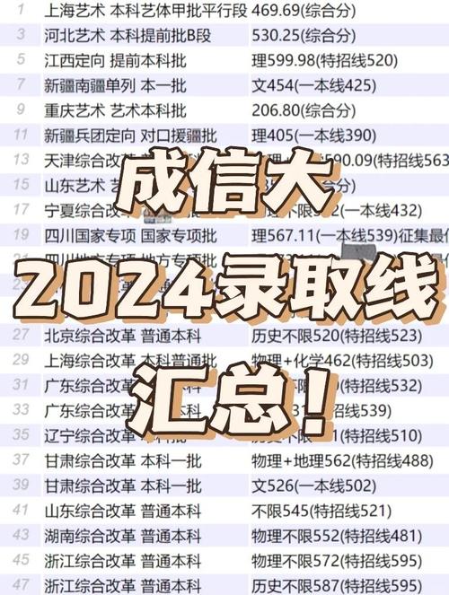 成都信息工程大学最低录取分位次2024_成都信息工程学院分数线_成都信息工程大学2023录取分数线