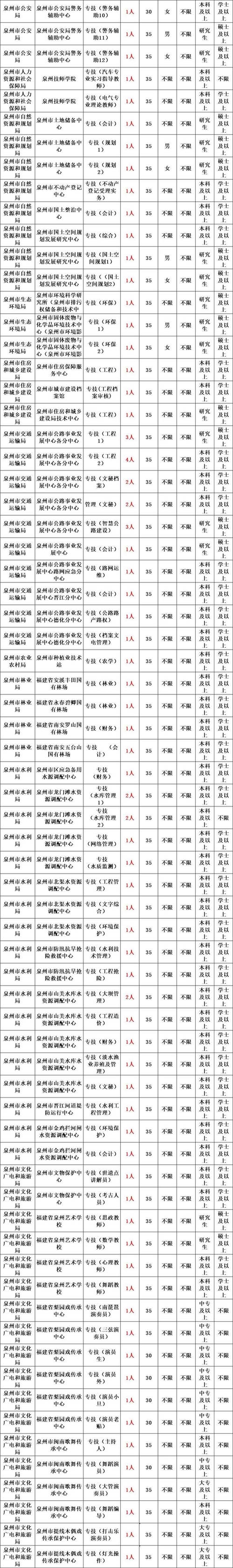 福建事业单位招聘考试网_福建事业单位招聘信息_福州市中医院编制内招聘