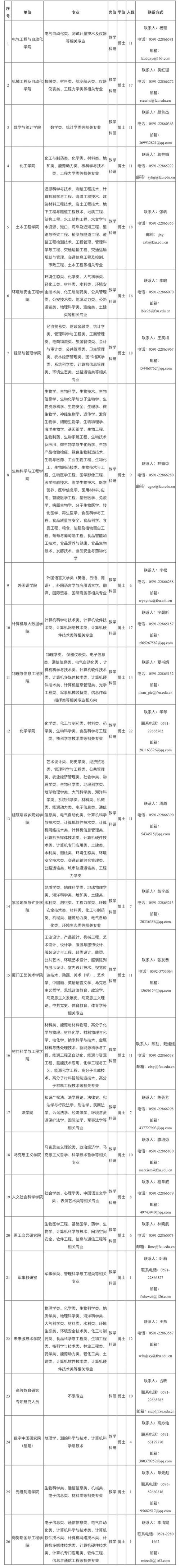 福州市中医院编制内招聘_福建事业单位招聘考试网_福建事业单位招聘信息