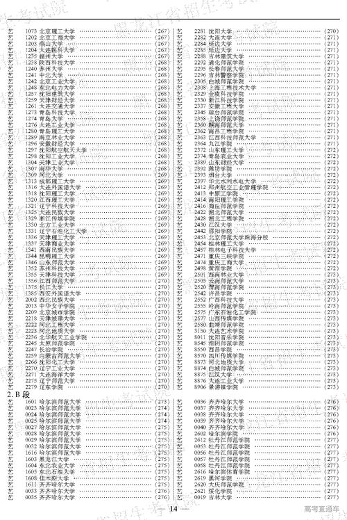 黑龙江省高校招生变化分析_哈尔滨师范大学招生信息网_黑龙江省2019年本科招生计划