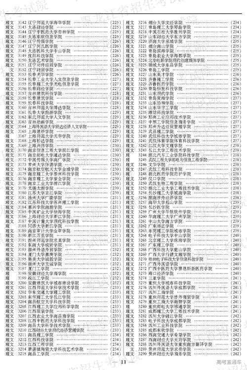 哈尔滨师范大学招生信息网_黑龙江省高校招生变化分析_黑龙江省2019年本科招生计划