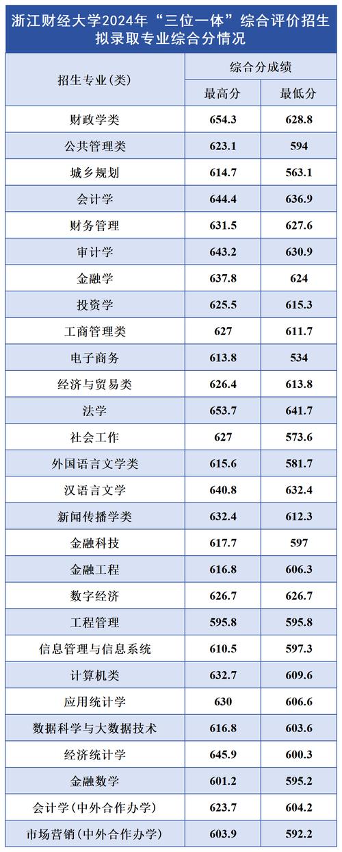 山东财经大学教务系统_浙江财经大学学费误增事件_山东财经大学学费欠费问题