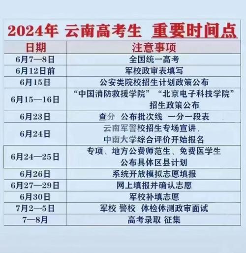 云南省招考频道成绩查询_云南高考成绩查询入口_云南招生考试工作网