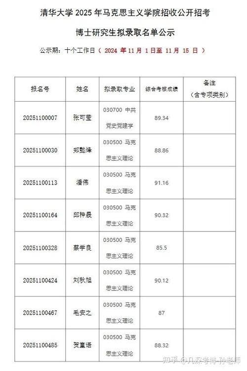 清华大学2020年马克思主义理论博士招生_高校思想政治理论课教师队伍后备人才培养专项计划_清华大学本科生招生网