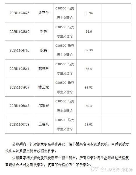 高校思想政治理论课教师队伍后备人才培养专项计划_清华大学本科生招生网_清华大学2020年马克思主义理论博士招生