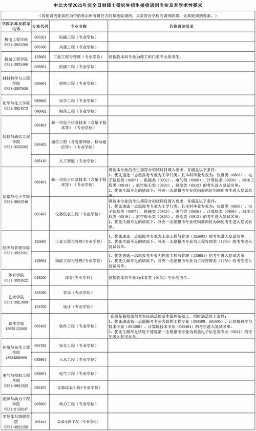 中北大学调剂系统操作流程_中北大学硕士研究生调剂条件_清华大学 研究生招生