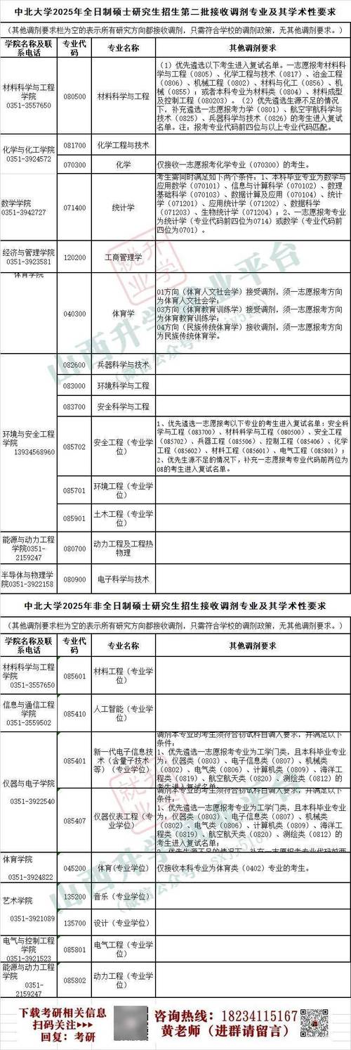 中北大学调剂系统操作流程_中北大学硕士研究生调剂条件_清华大学 研究生招生