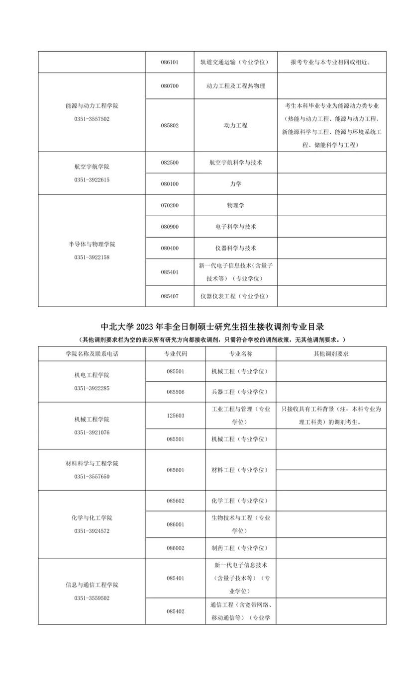 中北大学调剂系统操作流程_中北大学硕士研究生调剂条件_清华大学 研究生招生