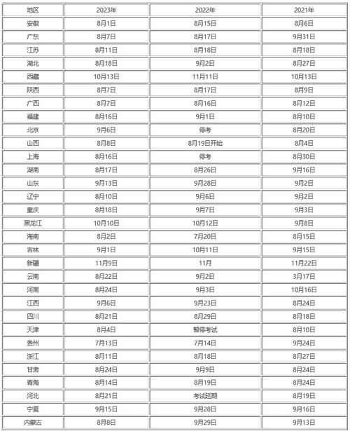 广东二级建造师成绩查询官网_2024广东二级建造师成绩查询时间_广东二级建造师成绩查询