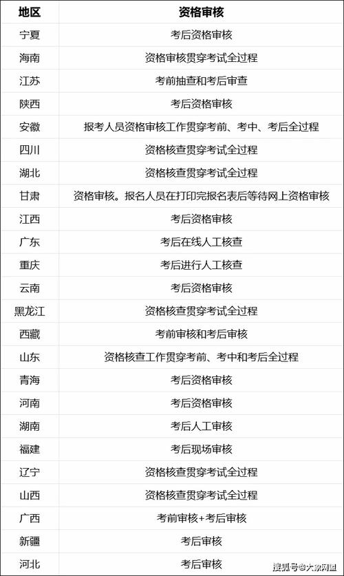2024广东二级建造师成绩查询时间_广东二级建造师成绩查询官网_广东二级建造师成绩查询