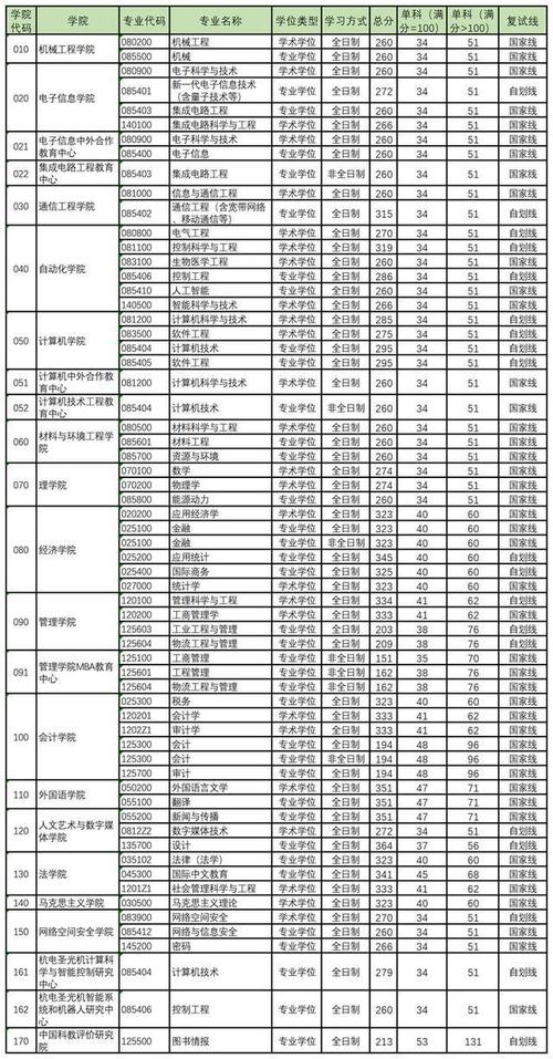 杭州电子科技大学2025年推免生复试录取办法_杭州电子科技大学研究生院_理学院推免生复试流程