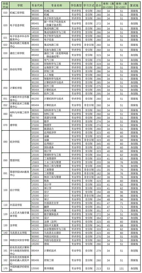 杭州电子科技大学研究生院_理学院推免生复试流程_杭州电子科技大学2025年推免生复试录取办法