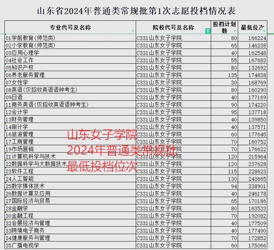 山东师范大学2024年硕士研究生成绩查询时间_山东师范大学硕士考生查询系统排名查询_山东师范大学录取查询