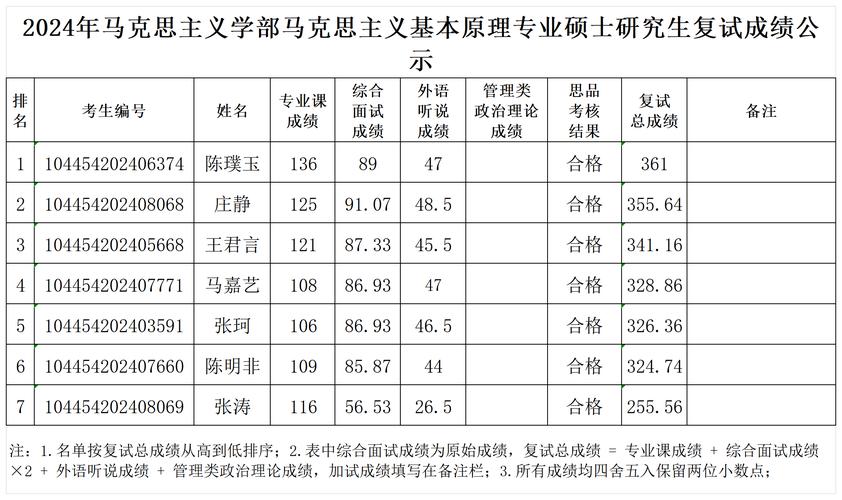 山东师范大学2024年硕士研究生成绩查询时间_山东师范大学录取查询_山东师范大学硕士考生查询系统排名查询