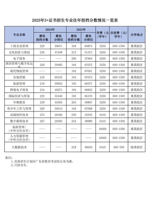 山东大学自主招生专业及计划_山东大学自主招生报名条件_山东大学自主招生简章