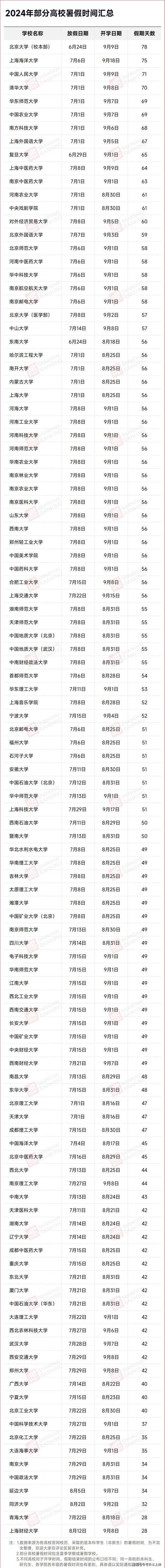 湖南工业大学教务管理系统_湖南高校暑假放假时间_2024级新生报到时间