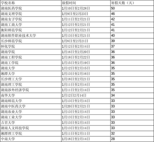 湖南高校暑假放假时间_2024级新生报到时间_湖南工业大学教务管理系统