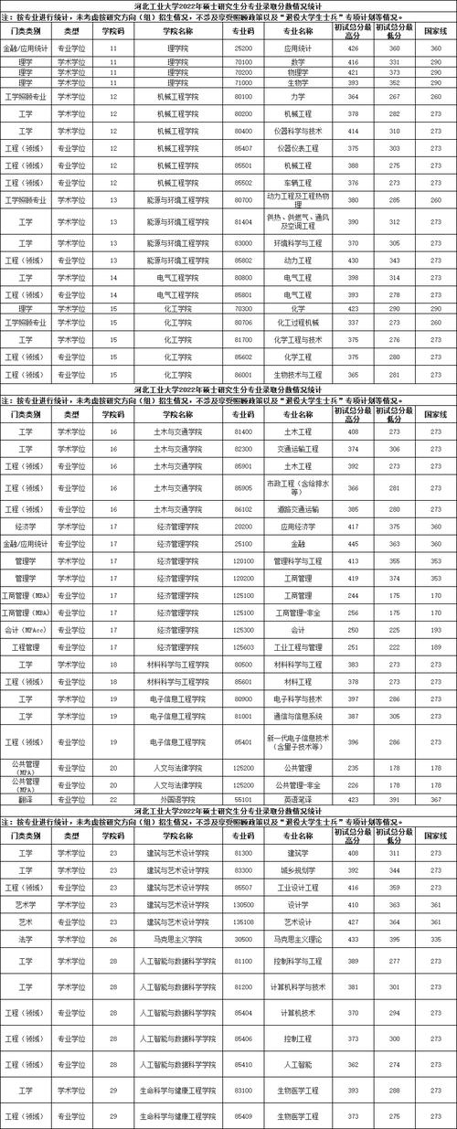 河北工业大学考研机械工程分数线_河北工业大学考研分数线_河北工业大学研究生分数线