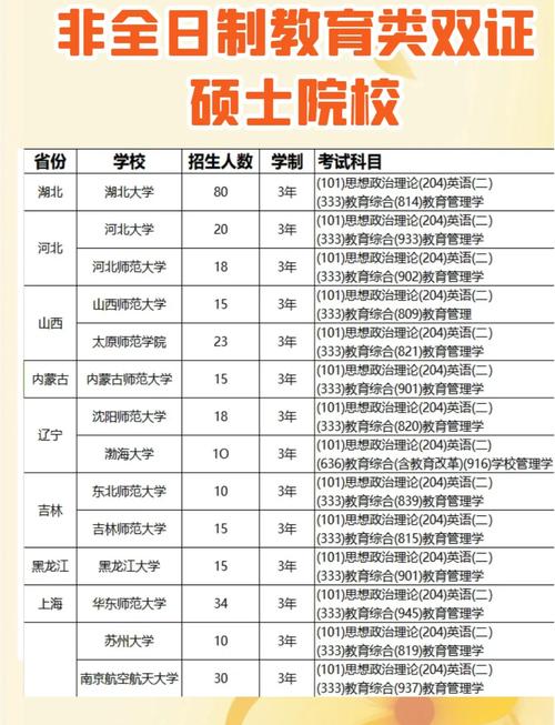 研招网报名流程_河海大学研究生招生信息网_非全日制研究生报名时间
