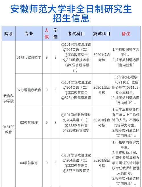 非全日制研究生报名时间_研招网报名流程_河海大学研究生招生信息网