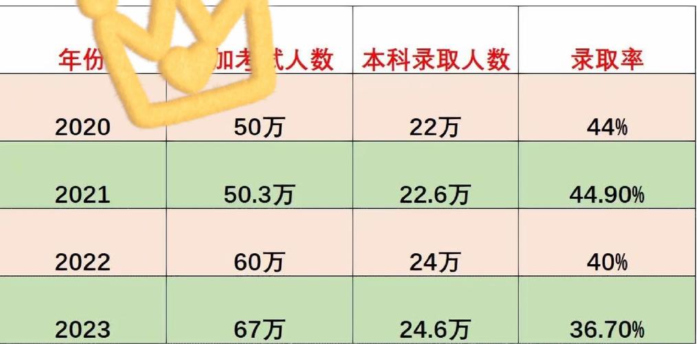 浙江高考二本分数线_山东高考本科二批省属分数线_山东省2010年本科二批分数线