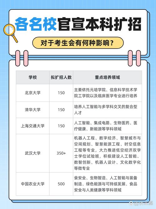  十四届全国人大三次会议 优质本科扩容 __复旦大学本科招生网