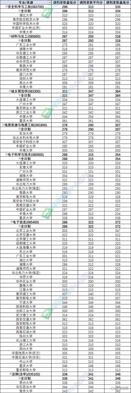 2024年南华大学bbs录取分数线（所有专业分数线一览表公布）_南华大学医学专业免学费_南华大学核工程就业