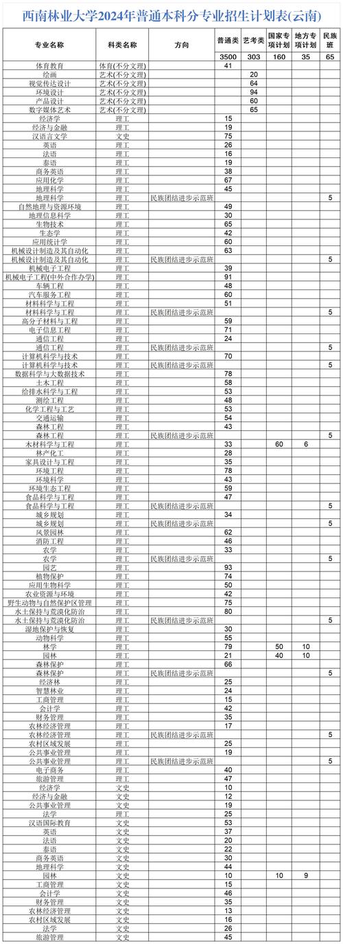 2024高校招生预留计划_中国高考招生信息网_中国科学技术大学招生简章