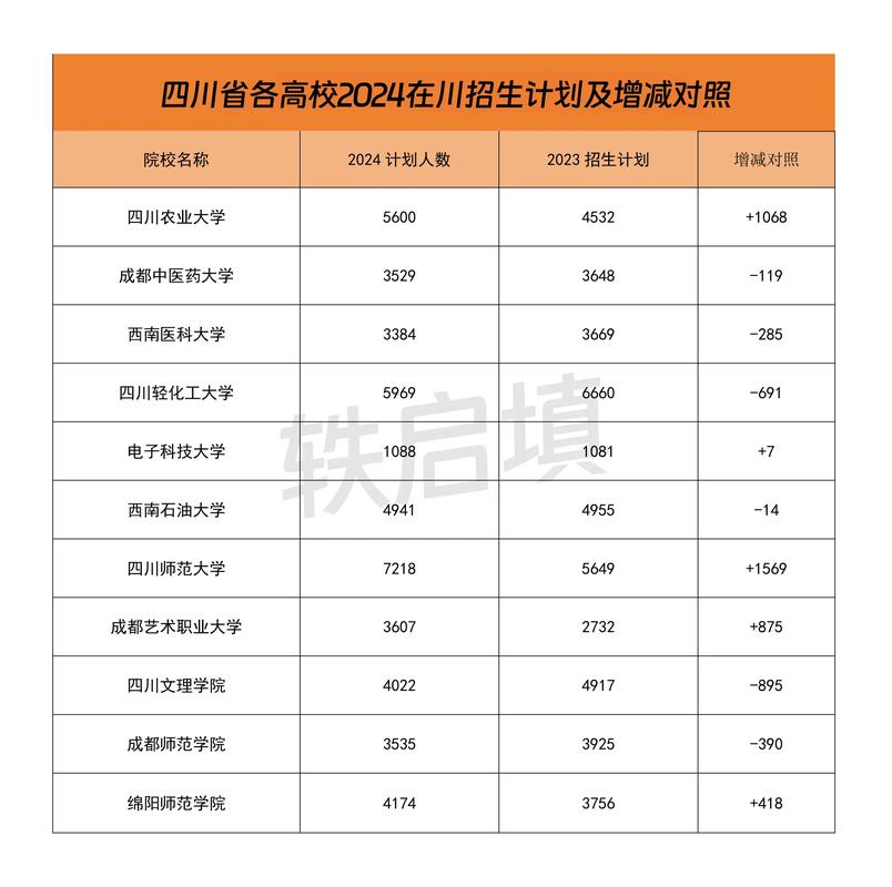 中国科学技术大学招生简章_2024高校招生预留计划_中国高考招生信息网