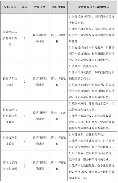 华侨大学厦门工学院分数线__ 厦门工学院招生章程 