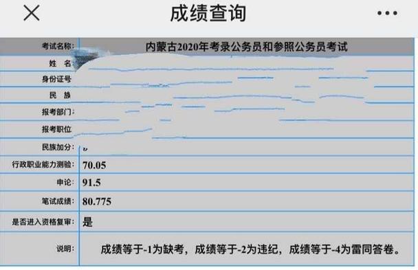 内蒙古公务员考试成绩查询_2020内蒙古公务员考试成绩查询系统_内蒙古公务员考试晒分查排名